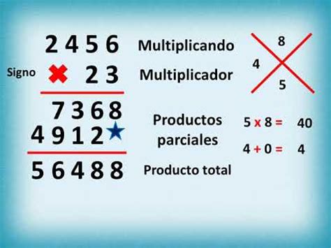 multiplicador de 13.